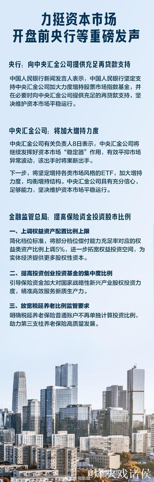 金融监管总局：提高保险资金投资股市比例